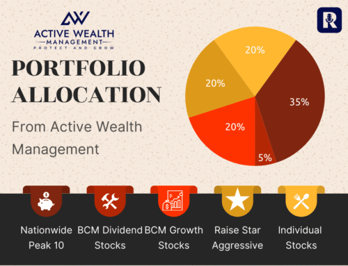 A Smart Example of Portfolio Diversification and Allocation with Active Wealth Management